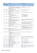 Preview for 178 page of Mitsubishi Electric MELSEC iQ-R C Programming Manual