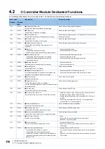 Preview for 180 page of Mitsubishi Electric MELSEC iQ-R C Programming Manual