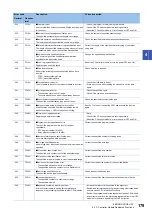 Preview for 181 page of Mitsubishi Electric MELSEC iQ-R C Programming Manual