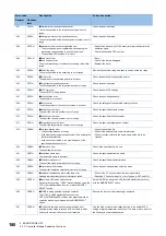 Preview for 182 page of Mitsubishi Electric MELSEC iQ-R C Programming Manual