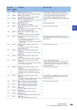 Preview for 183 page of Mitsubishi Electric MELSEC iQ-R C Programming Manual