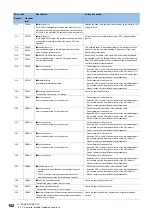 Preview for 184 page of Mitsubishi Electric MELSEC iQ-R C Programming Manual