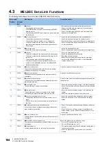 Preview for 186 page of Mitsubishi Electric MELSEC iQ-R C Programming Manual