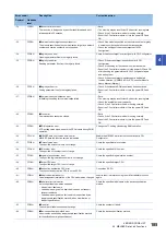 Preview for 187 page of Mitsubishi Electric MELSEC iQ-R C Programming Manual