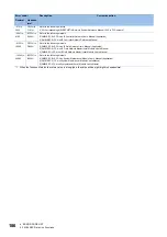 Preview for 188 page of Mitsubishi Electric MELSEC iQ-R C Programming Manual