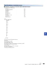 Preview for 191 page of Mitsubishi Electric MELSEC iQ-R C Programming Manual