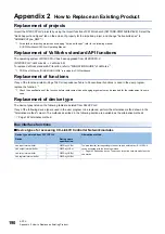 Preview for 192 page of Mitsubishi Electric MELSEC iQ-R C Programming Manual