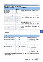 Preview for 193 page of Mitsubishi Electric MELSEC iQ-R C Programming Manual