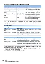 Preview for 194 page of Mitsubishi Electric MELSEC iQ-R C Programming Manual