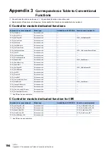 Preview for 196 page of Mitsubishi Electric MELSEC iQ-R C Programming Manual