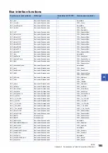 Preview for 197 page of Mitsubishi Electric MELSEC iQ-R C Programming Manual