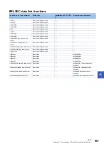 Preview for 199 page of Mitsubishi Electric MELSEC iQ-R C Programming Manual