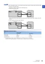 Preview for 35 page of Mitsubishi Electric MELSEC iQ-R CC-Link IE TSN User Manual