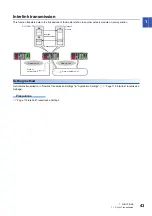 Preview for 45 page of Mitsubishi Electric MELSEC iQ-R CC-Link IE TSN User Manual