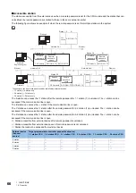 Preview for 68 page of Mitsubishi Electric MELSEC iQ-R CC-Link IE TSN User Manual