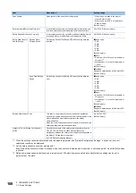 Preview for 110 page of Mitsubishi Electric MELSEC iQ-R CC-Link IE TSN User Manual