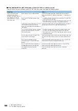 Preview for 190 page of Mitsubishi Electric MELSEC iQ-R CC-Link IE TSN User Manual