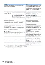 Preview for 194 page of Mitsubishi Electric MELSEC iQ-R CC-Link IE TSN User Manual