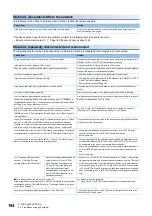 Preview for 196 page of Mitsubishi Electric MELSEC iQ-R CC-Link IE TSN User Manual