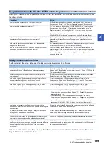 Preview for 201 page of Mitsubishi Electric MELSEC iQ-R CC-Link IE TSN User Manual