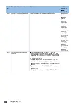 Preview for 206 page of Mitsubishi Electric MELSEC iQ-R CC-Link IE TSN User Manual