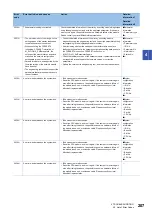 Preview for 209 page of Mitsubishi Electric MELSEC iQ-R CC-Link IE TSN User Manual