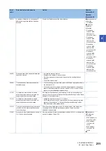 Preview for 213 page of Mitsubishi Electric MELSEC iQ-R CC-Link IE TSN User Manual