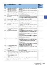 Preview for 217 page of Mitsubishi Electric MELSEC iQ-R CC-Link IE TSN User Manual