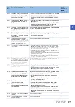 Preview for 219 page of Mitsubishi Electric MELSEC iQ-R CC-Link IE TSN User Manual