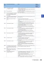 Preview for 221 page of Mitsubishi Electric MELSEC iQ-R CC-Link IE TSN User Manual