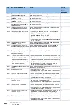 Preview for 222 page of Mitsubishi Electric MELSEC iQ-R CC-Link IE TSN User Manual