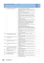 Preview for 224 page of Mitsubishi Electric MELSEC iQ-R CC-Link IE TSN User Manual