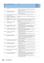 Preview for 226 page of Mitsubishi Electric MELSEC iQ-R CC-Link IE TSN User Manual