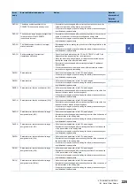 Preview for 227 page of Mitsubishi Electric MELSEC iQ-R CC-Link IE TSN User Manual