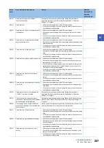 Preview for 229 page of Mitsubishi Electric MELSEC iQ-R CC-Link IE TSN User Manual