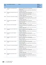 Preview for 230 page of Mitsubishi Electric MELSEC iQ-R CC-Link IE TSN User Manual