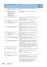 Preview for 232 page of Mitsubishi Electric MELSEC iQ-R CC-Link IE TSN User Manual