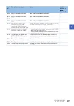 Preview for 233 page of Mitsubishi Electric MELSEC iQ-R CC-Link IE TSN User Manual