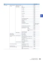 Preview for 235 page of Mitsubishi Electric MELSEC iQ-R CC-Link IE TSN User Manual