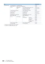 Preview for 236 page of Mitsubishi Electric MELSEC iQ-R CC-Link IE TSN User Manual