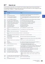 Preview for 237 page of Mitsubishi Electric MELSEC iQ-R CC-Link IE TSN User Manual