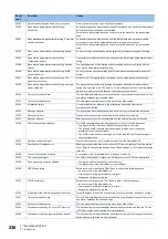 Preview for 238 page of Mitsubishi Electric MELSEC iQ-R CC-Link IE TSN User Manual