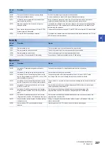 Preview for 239 page of Mitsubishi Electric MELSEC iQ-R CC-Link IE TSN User Manual