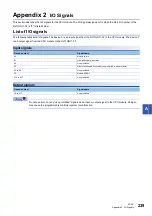 Preview for 241 page of Mitsubishi Electric MELSEC iQ-R CC-Link IE TSN User Manual