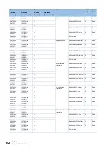 Preview for 244 page of Mitsubishi Electric MELSEC iQ-R CC-Link IE TSN User Manual