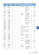 Preview for 245 page of Mitsubishi Electric MELSEC iQ-R CC-Link IE TSN User Manual