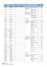 Preview for 246 page of Mitsubishi Electric MELSEC iQ-R CC-Link IE TSN User Manual