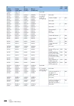 Preview for 248 page of Mitsubishi Electric MELSEC iQ-R CC-Link IE TSN User Manual