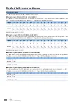 Preview for 252 page of Mitsubishi Electric MELSEC iQ-R CC-Link IE TSN User Manual