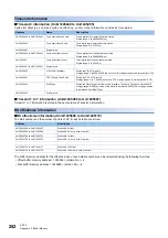 Preview for 254 page of Mitsubishi Electric MELSEC iQ-R CC-Link IE TSN User Manual